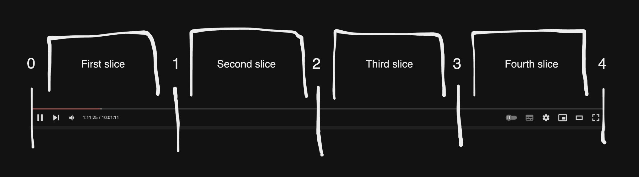 Graphic explaining zero index